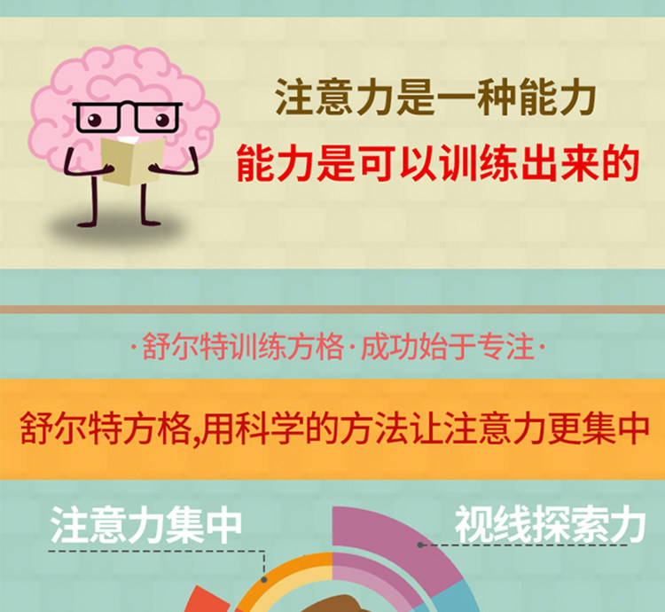 舒尔特方格专注力训练教程儿童注意力培训思维导图电子版图卡