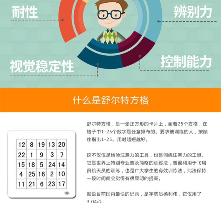 舒尔特方格专注力训练教程儿童注意力培训思维导图电子版图卡