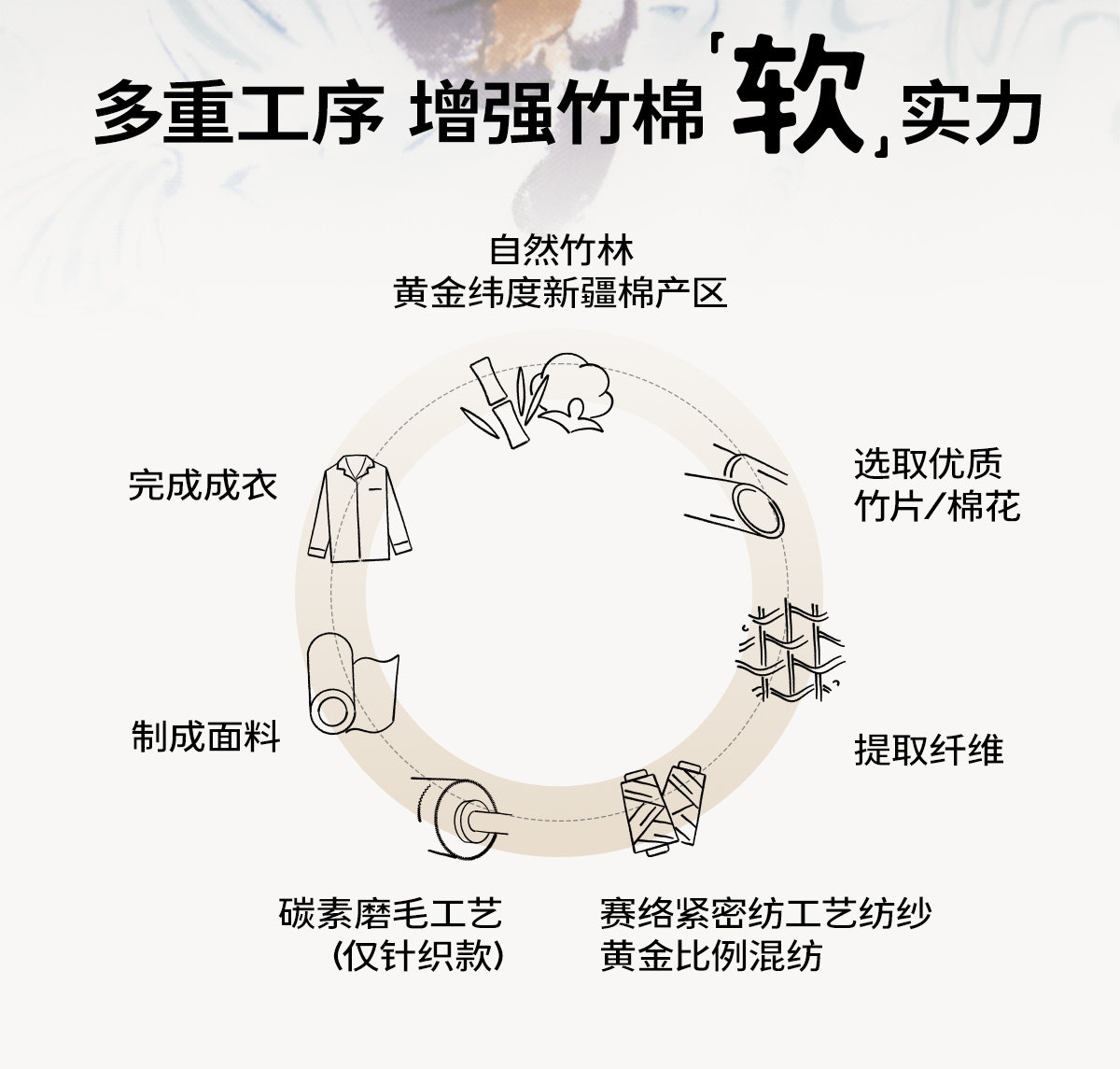 cutelife【轻羽】女士长袖家居服月子服竹棉女款睡衣长裤秋冬套装 — 9