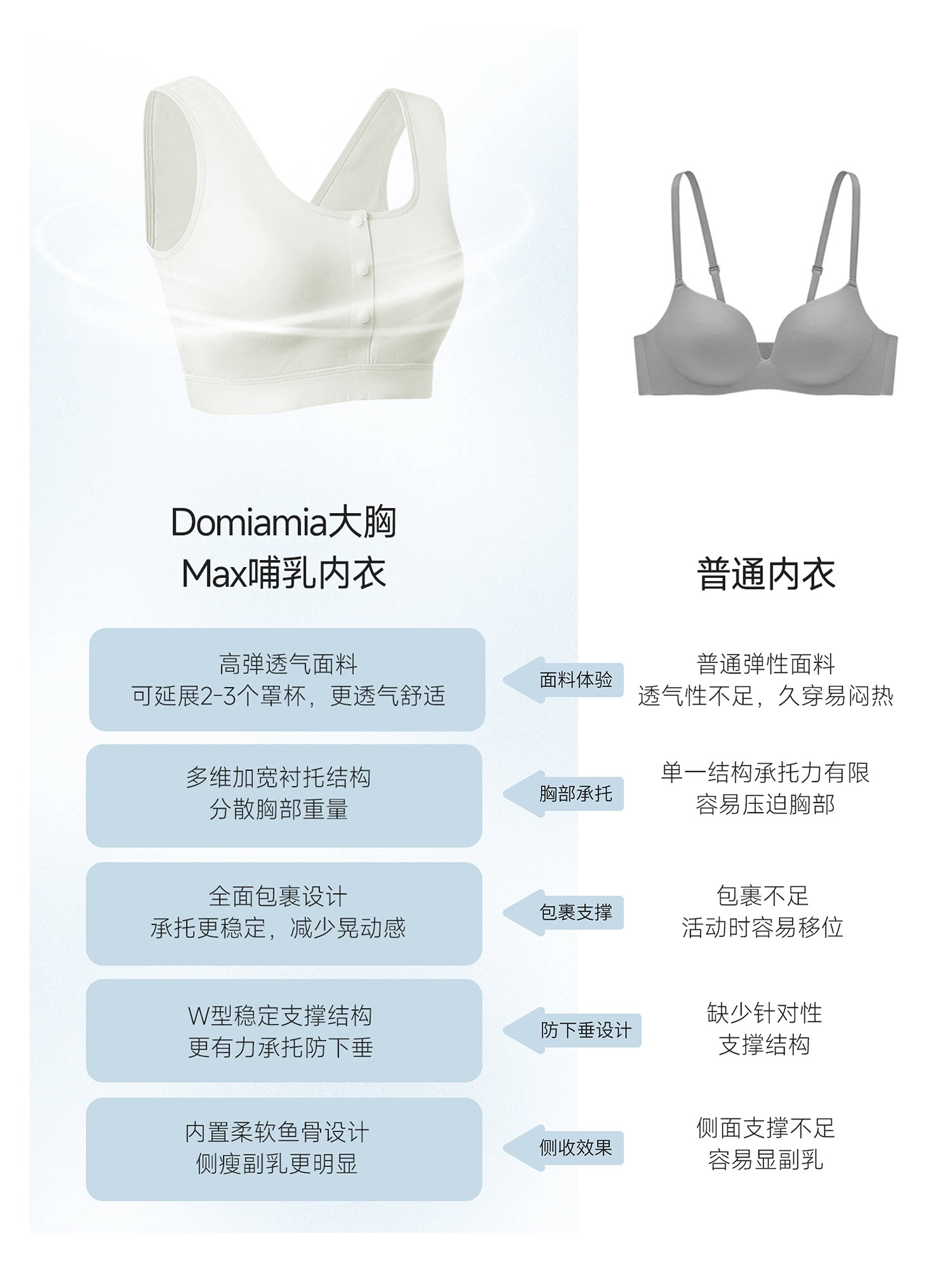 Domiamia大胸哺乳内衣防下垂承托孕期孕妇文胸大码产后喂奶胸罩 — 9