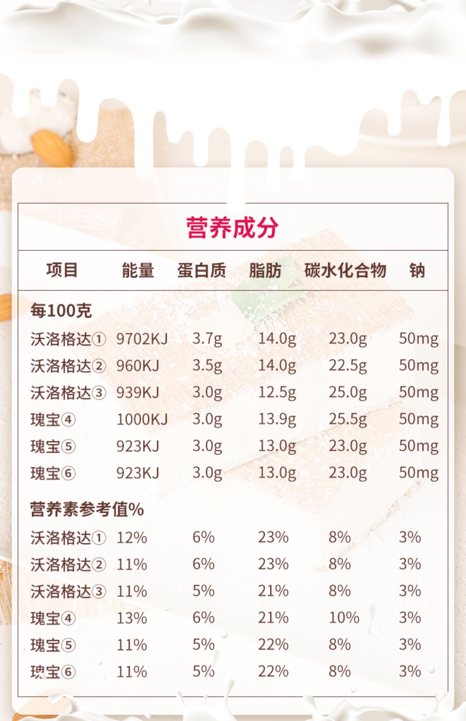 iceberry俄罗斯冰淇淋盲盒10支