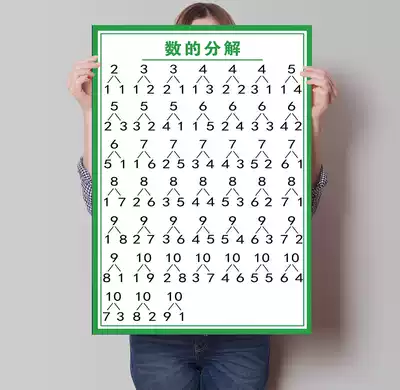 Kindergarten within 10 digital decomposition table wall stickers removable number decomposition and composition mathematical decomposition table wall chart