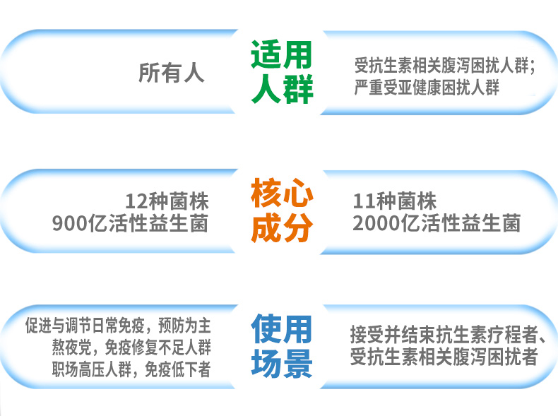 【领劵到手249】生命花园铂金版益生菌