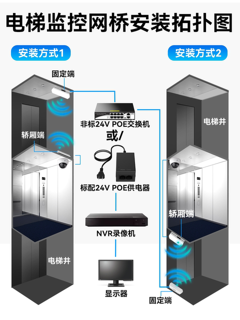 [Special for Elevator Monitoring] Hongya Vision Wireless Bridge 5.8g High-Power Gigabit Pair for Outdoor Wireless Network Long-Distance Transmission 1-5 Kilometers Camera Ap Dedicated for Elevator Monitoring