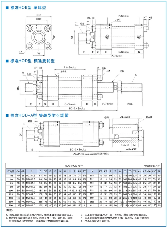 xi lanh thủy lực 3 tầng HOB80 xi lanh hạng nặng mặt bích phía trước xi lanh thủy lực một chiều hai chiều xi lanh thủy lực khuôn xi lanh thanh giằng với xi lanh từ tính giá xi lanh thủy lực cũ xy lanh thuy luc