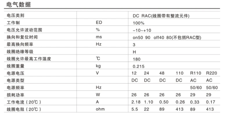 các loại van thủy lực Van đảo chiều điện từ Rexroth 4WE6E 6J 6D 6Y 6G Huade ba vị trí lắp ráp van đảo chiều thủy lực bốn chiều van ống thủy nguyên lý van thủy lực 4 3