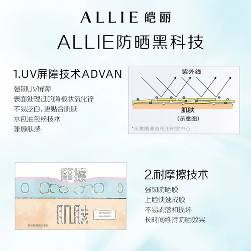 Kanebo, индивидуальный освежающий солнцезащитный крем, база под макияж, контроль жирного блеска