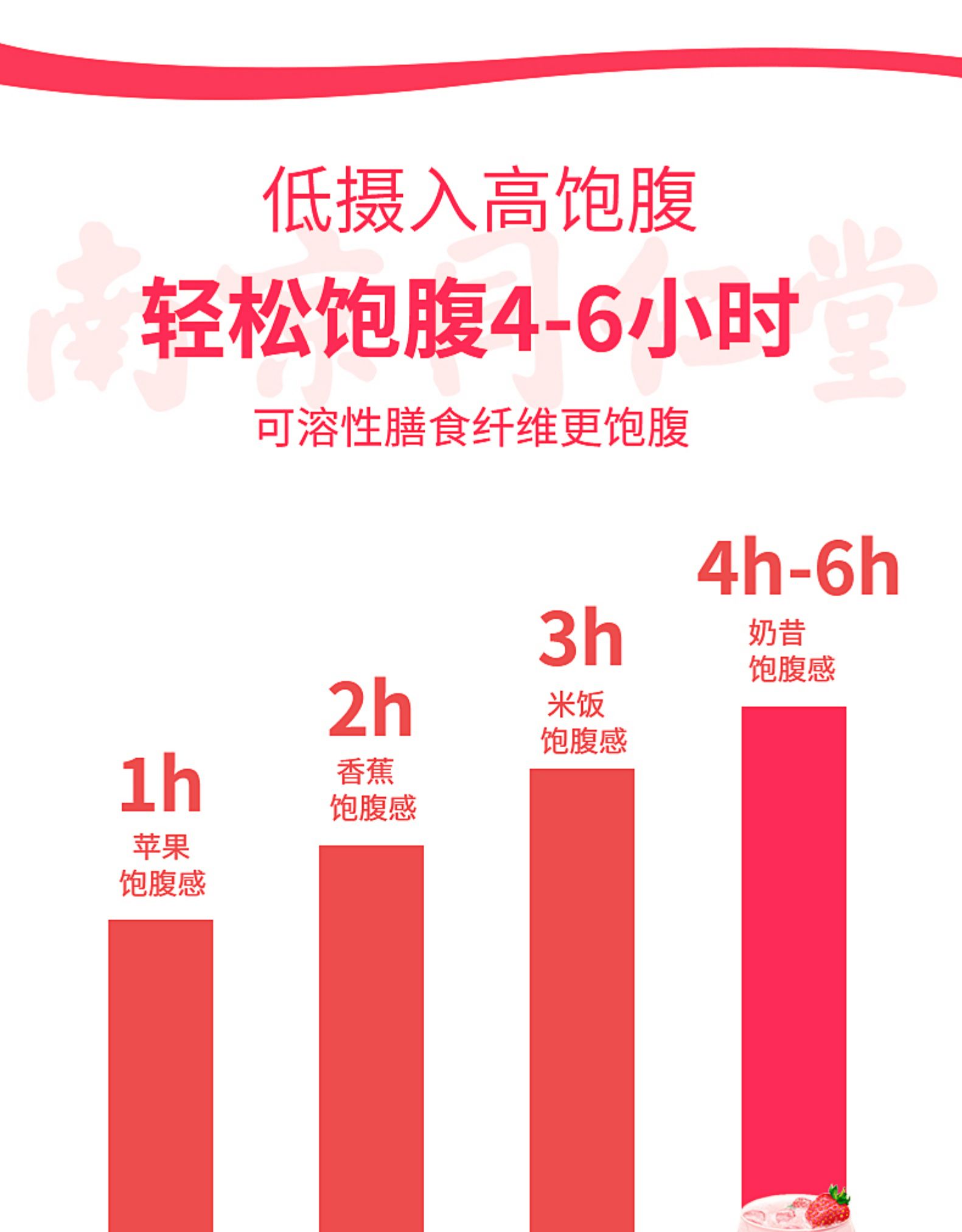 南京同仁堂 代餐蛋白奶昔 低热量饱腹抗饿 助力减肥 400g 图3