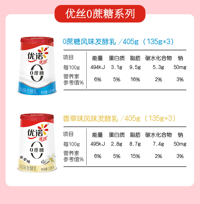 优诺 法式低温果粒酸奶 15杯 10口味可选 图19