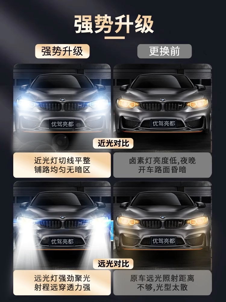 New Led Car Headlights with Super Bright Light, Concentrated High and Low Beam Integrated Lens, Modified Car-Specific Light Bulbs