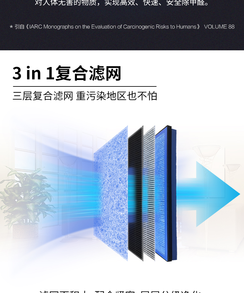 海尔 P4级 空气净化器 氨基酸除醛 CADR值273m³/h 图7