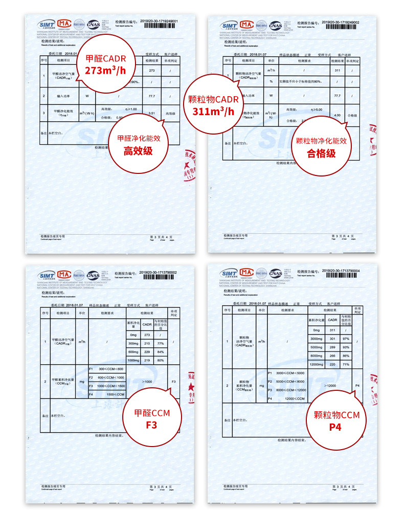海尔 P4级 空气净化器 氨基酸除醛 CADR值273m³/h 图17