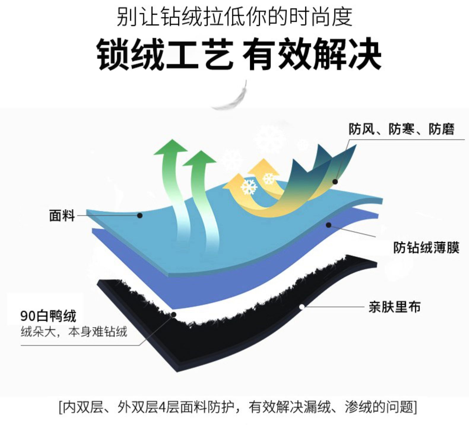 雅鹿 男士加厚中长款羽绒服 90%鸭绒 可拆卸内胆 图5