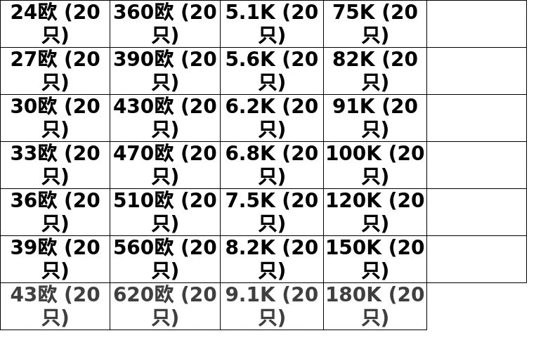 Thành phần điện trở màng kim loại 1W 1K 2k 10K 100 ohm 1M3K 22 ohm 1% vòng năm màu điện trở sấy