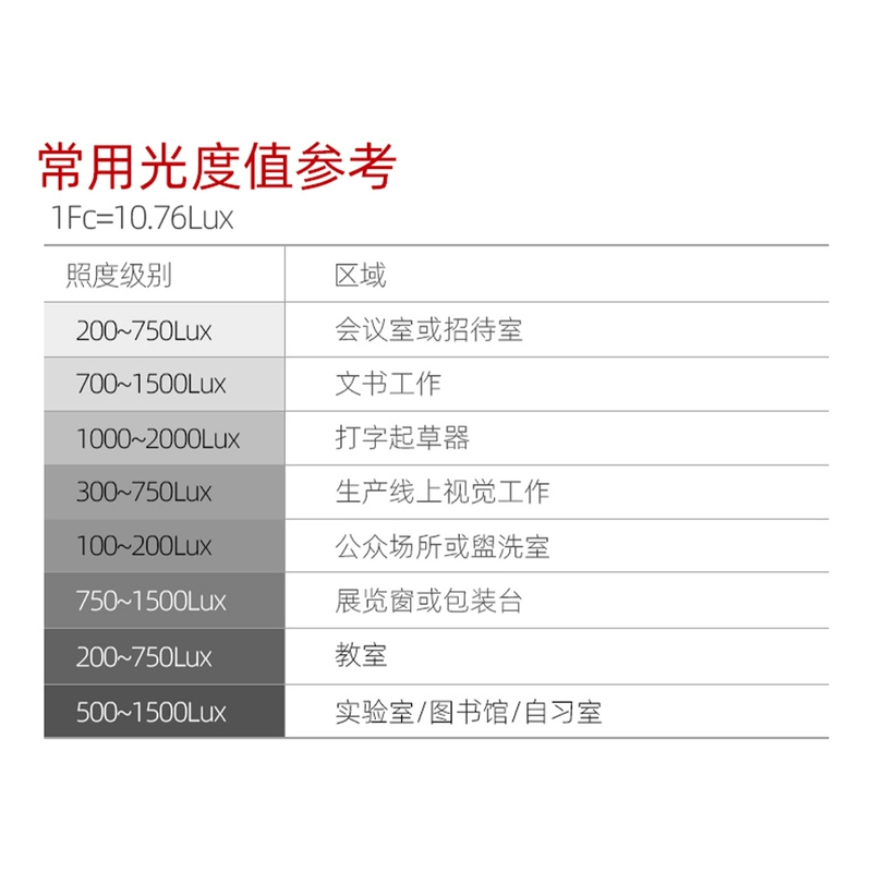 Máy đo độ sáng kỹ thuật số có độ chính xác cao dụng cụ kiểm tra độ sáng ánh sáng cường độ ánh sáng quang kế lumens quang kế