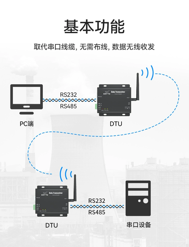 Ebyte 433M mô-đun Ethernet truyền dữ liệu không dây vô tuyến LoRa trải phổ DTU SX1278 bảo vệ sơn ba lớp