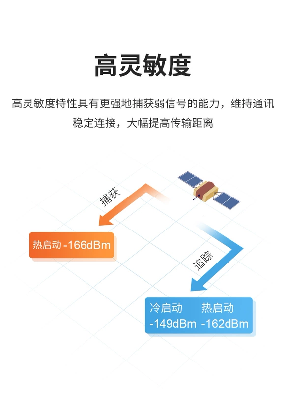 Mô-đun định vị GPS Beidou BDS/GLONASS/GALILEO/QZSS mô-đun định vị vệ tinh điều khiển chuyến bay từ xa Module định vị gps Module định vị gps