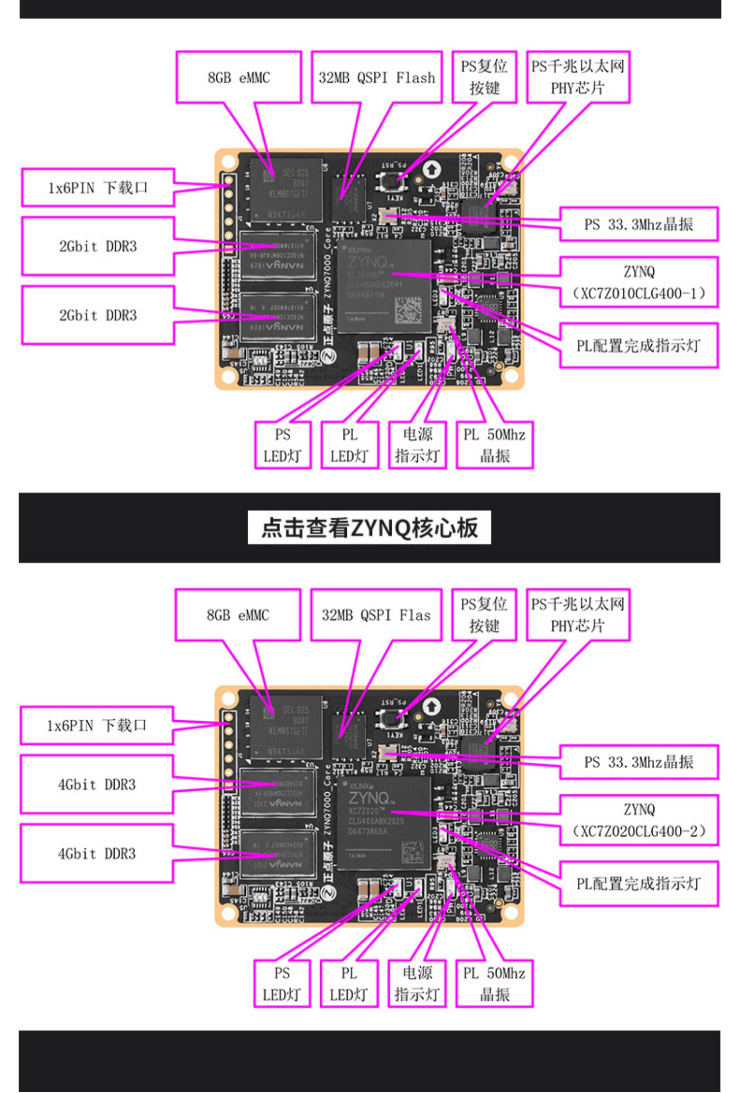 正点原子启明星ZYNQ开发板FPGA板XILINX 7020  7010 人工智能