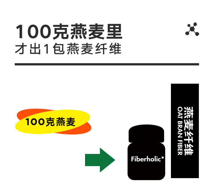 【刮油神器】燕麦膳食纤维超微粉