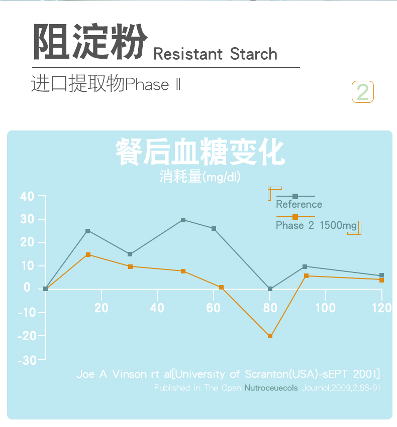 【百年玖福堂】白芸豆膳食纤维片30片