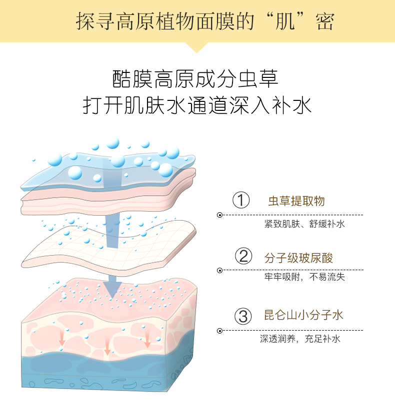 Cool Cordyceps Hydrating Mask Women Deep Cleansing Pore Control Oil Làm dịu da nhạy cảm - Mặt nạ mặt nạ ngọc trai