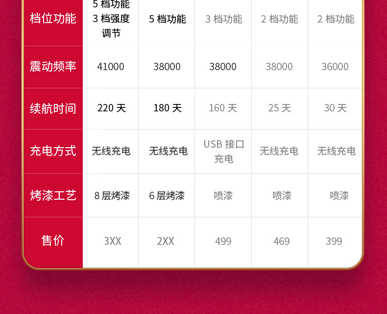 英国 鲁斯欧乐 智能变频声波电动牙刷 美国杜邦刷毛 图7