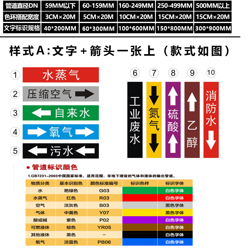 Chemical Piping Logo Patch Medium Flow Arrow Color Ring Mark Label Reflective Film Arrows TAP WATER CIRCULATION WATER BACK WATER BACKWATER COMPRESSED AIR STEAM COOLING WATER FIRE LINE INSTRUCTIONS STICKUP