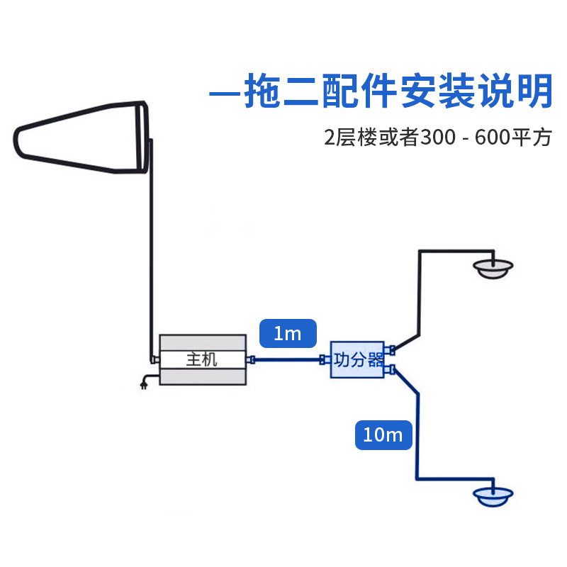 Lin Chuang Mobile Phone Signal Amplifier and Enhancer Receiver Feeder Jumper Splitter Antenna Mushroom Head One-To-Four Accessories