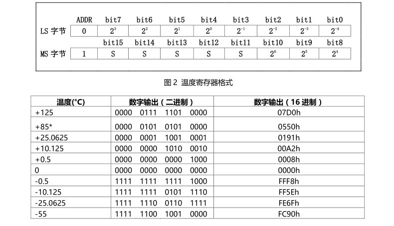 cảm biến nhiệt pt100 Cảm biến nhiệt độ DS18B20 TO-92 18b20 nhiệt kế kỹ thuật số có thể lập trình công tắc cảm biến nhiệt độ cảm biến nhiệt độ độ ẩm dht22