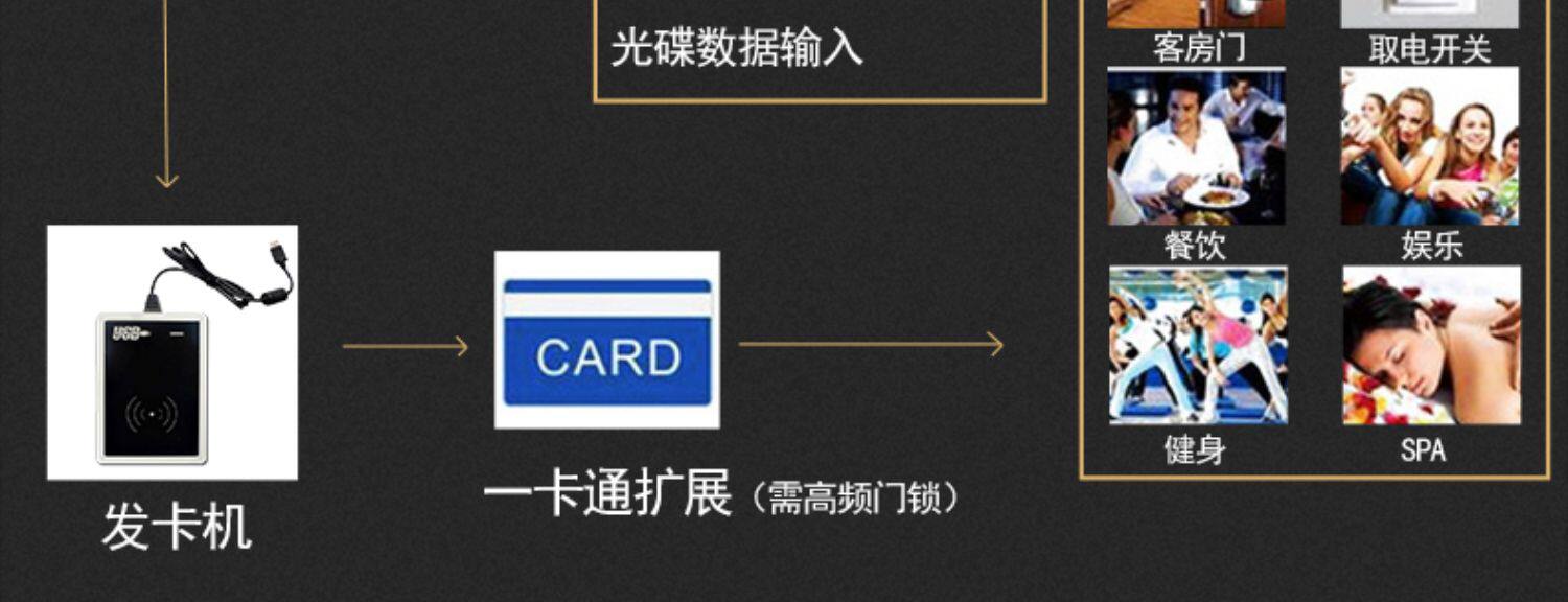 Электронный замок 5星级分体酒店门锁全自动宾馆刷卡锁公寓民宿分离式静音智能门锁