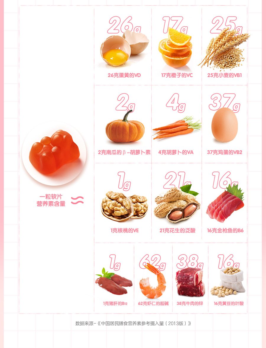 养生堂 成长快乐牌 复合维生素软片 80片果味型 图5