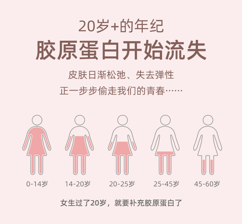 【仁和】胶原蛋白肽水果软糖2盒