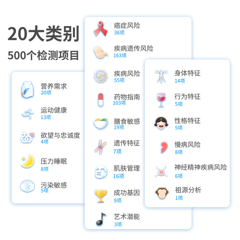 CircleDNA 圆基因 个人基因检测全面臻享版 500项 天猫优惠券折后￥1430包邮（￥1680-250）