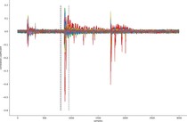Side channel analysis