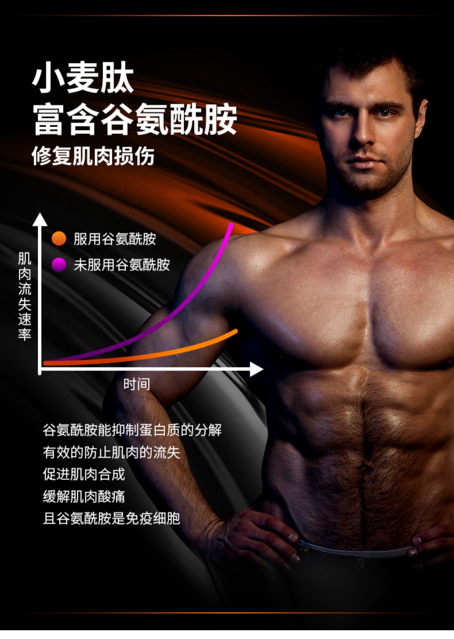 Muscle肌鲣强乳清蛋白粉增肌粉