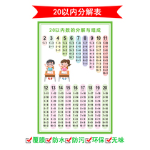 Within 20 decomposition and composition wall chart wall stickers children's mathematics digital decomposition type young connection is divided into teaching aids