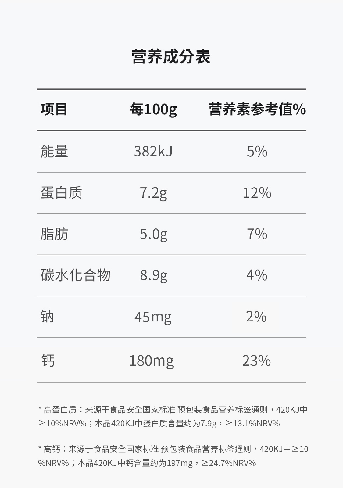 北海牧场本真白低温酸奶140g*12杯