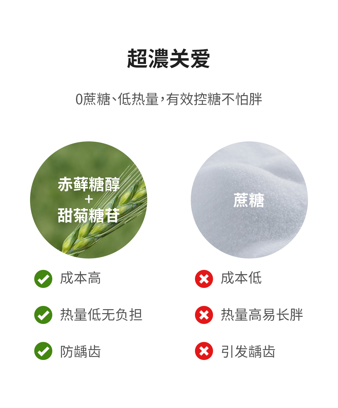 元气森林旗下 北海牧场 北海道限定无蔗糖特浓酸奶 10盒 图4