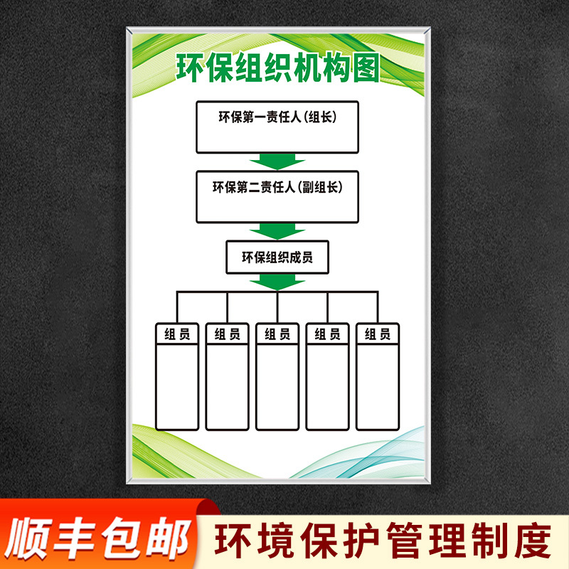 Environment Protection Organization Structure Chart, Environmental Protection Facility Operation and Management, Three-Waste and Three-Simultaneous Monitoring Supervisor Job Responsibilities, Facility Operator Position, General Manager, Environmental Protection Responsibility System, Identification Signs