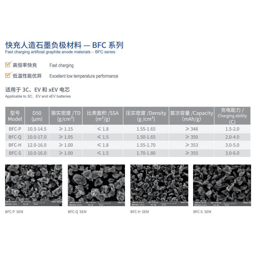 贝特瑞 快充人造石墨负极材料 BFC-H系列 低温性能优异