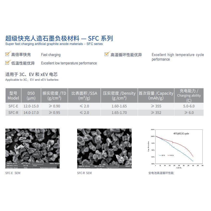 贝特瑞 超级快充人造石墨负极材料 SFC-E