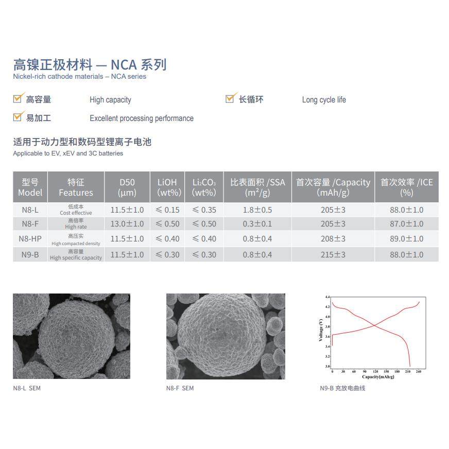贝特瑞 高容量长循环 高镍正极材料 N8-F