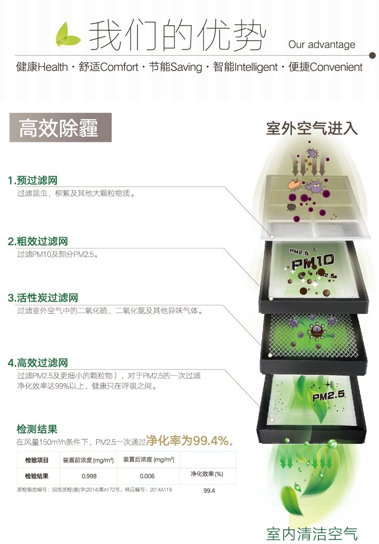 烟台格力中央空调,格力新风系统,全热交换新风除霾机