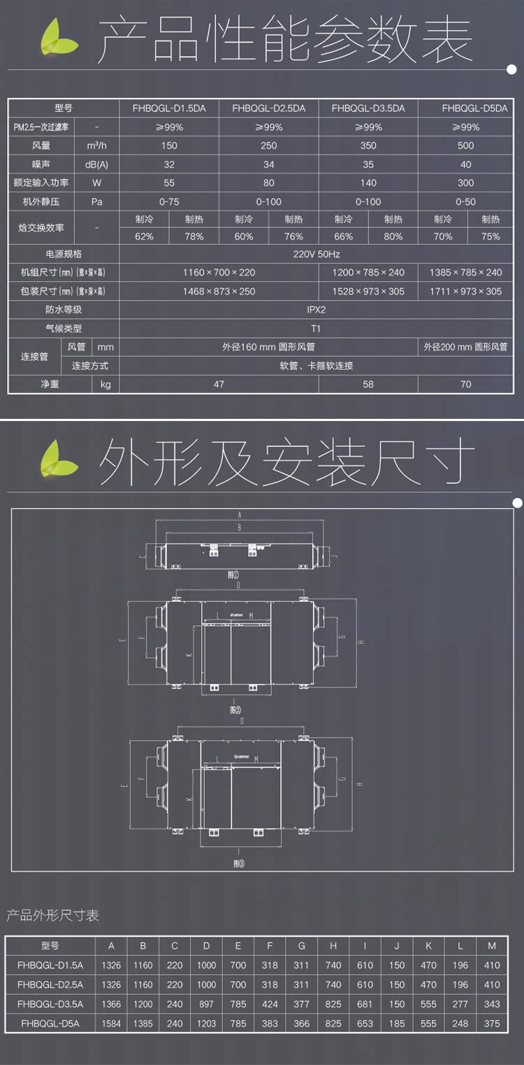 烟台格力中央空调,格力新风系统,全热交换新风除霾机