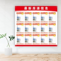 Real estate agent Listing information display board Store layout display wall Bulletin board Background wall board Publicity billboard