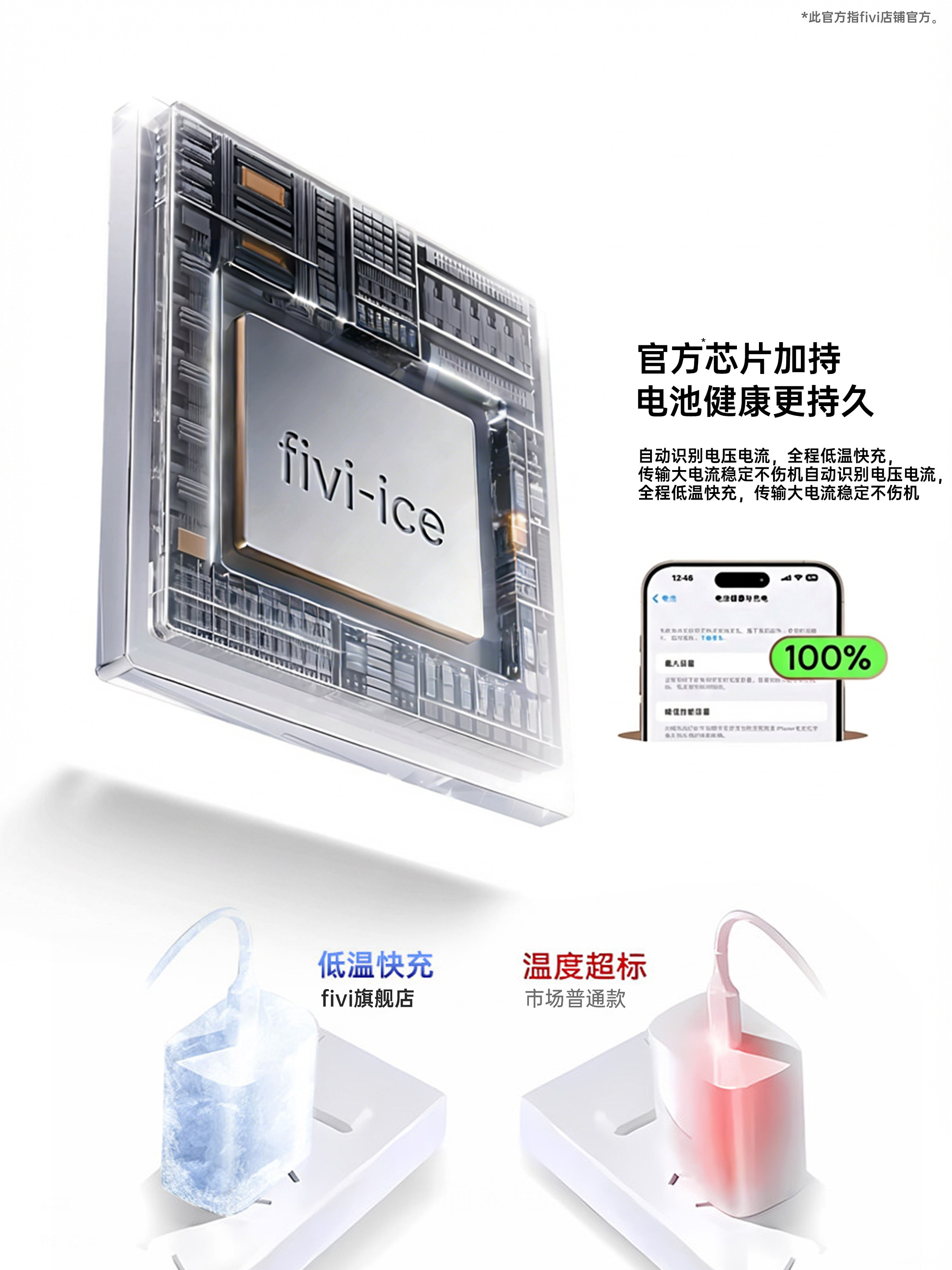 [45W Safe Fast Charging]Fivi Official Compatible Apple 15 Charging Cable 17 Pro Max Fast Charging Data Cable 16 Charger Cable iPhone 14 Dual Type-C Mobile Phone Pd 13 USB Car Charger