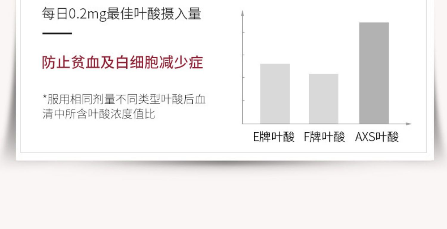 澳洲AXS焕颜丸抗糖抗初老提亮去黄30粒/瓶