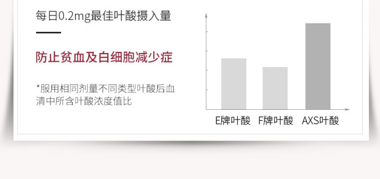 张韶涵同款抗糖抗初老澳洲AXS焕颜丸