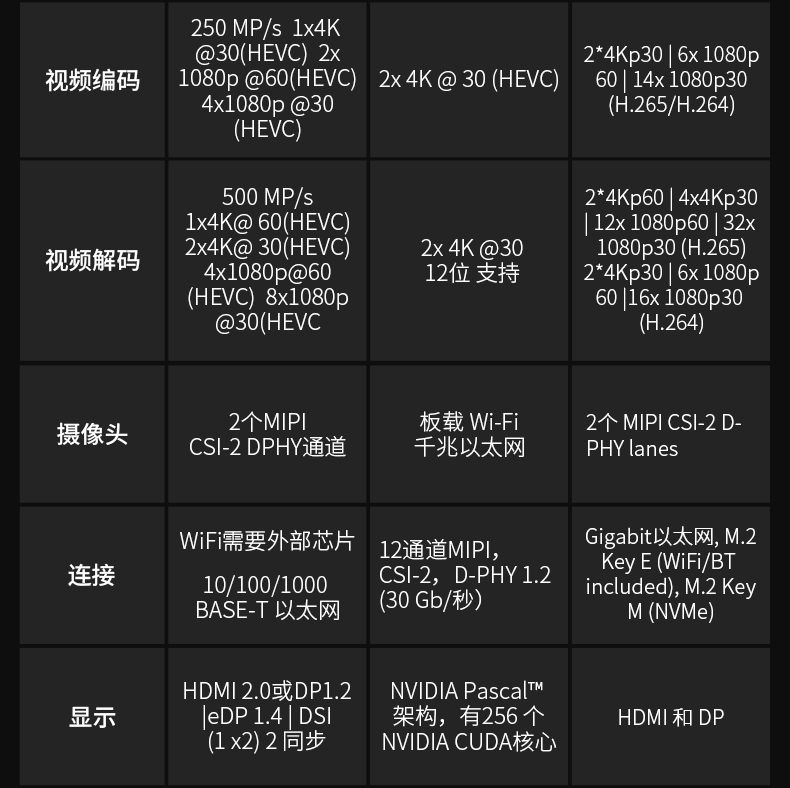 jetson xavier nx 英伟达 nano 开发板 tx2 agx orin b01 nvidia