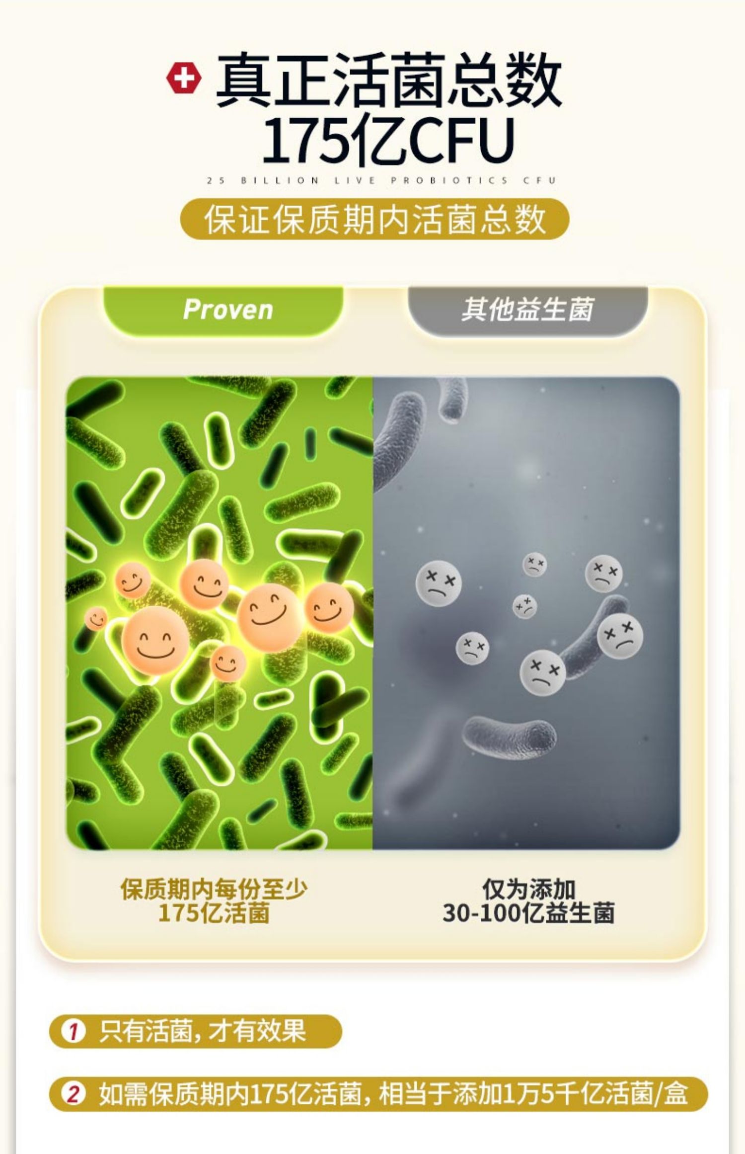 【Proven】蔓越莓益生菌胶囊30粒